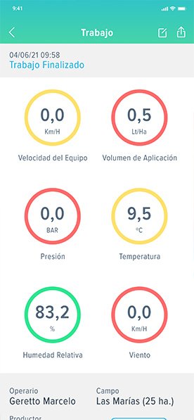 AgroSmart